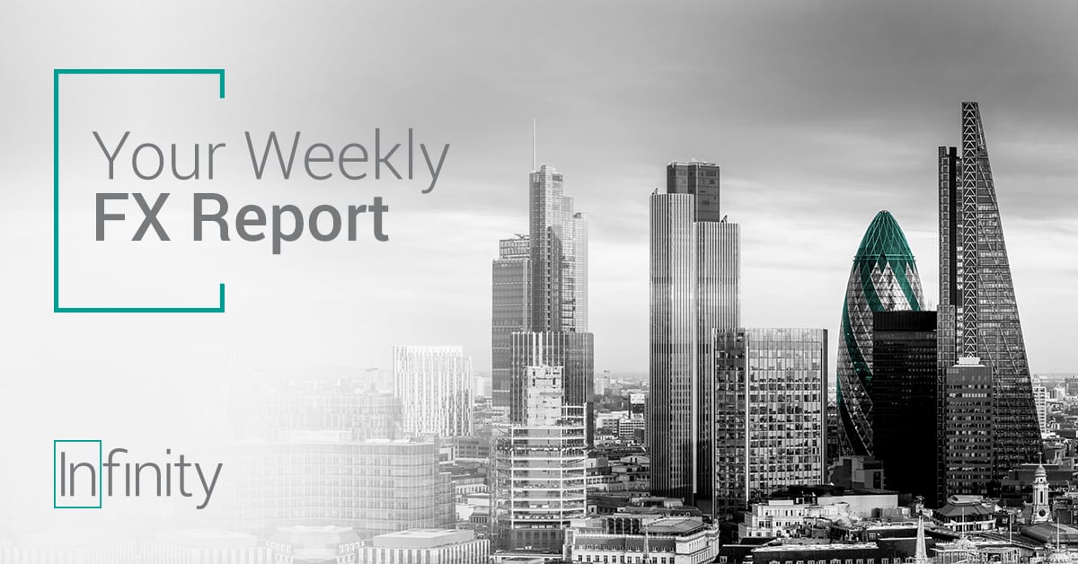  Infinity-Weekly-FX-Report-Social-Post 